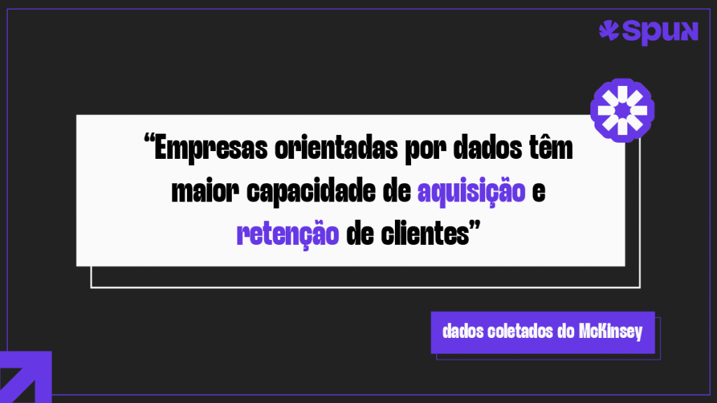 Frase sobre empresas orientadas por dados e sua relação com aquisição e retenção de clientes na estratégia de mídia programática