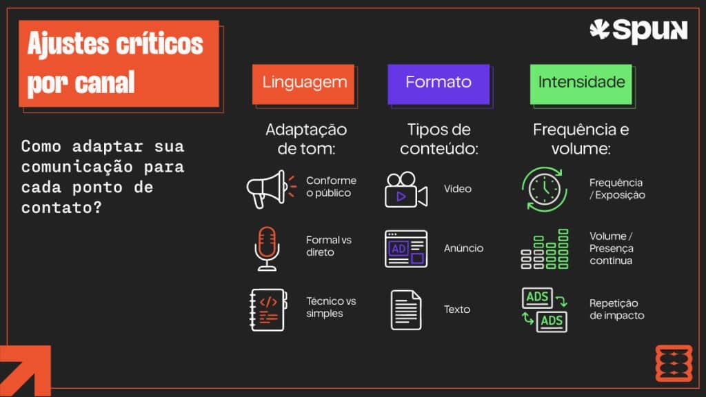 Comparação entre dois perfis de usuários com mesma demografia, destacando diferenças de comportamento: um usuário ativo, que busca soluções, compara opções e está próximo da conversão, e um usuário passivo, que consome conteúdos genéricos, navega sem objetivo definido e apresenta baixa intenção de compra.