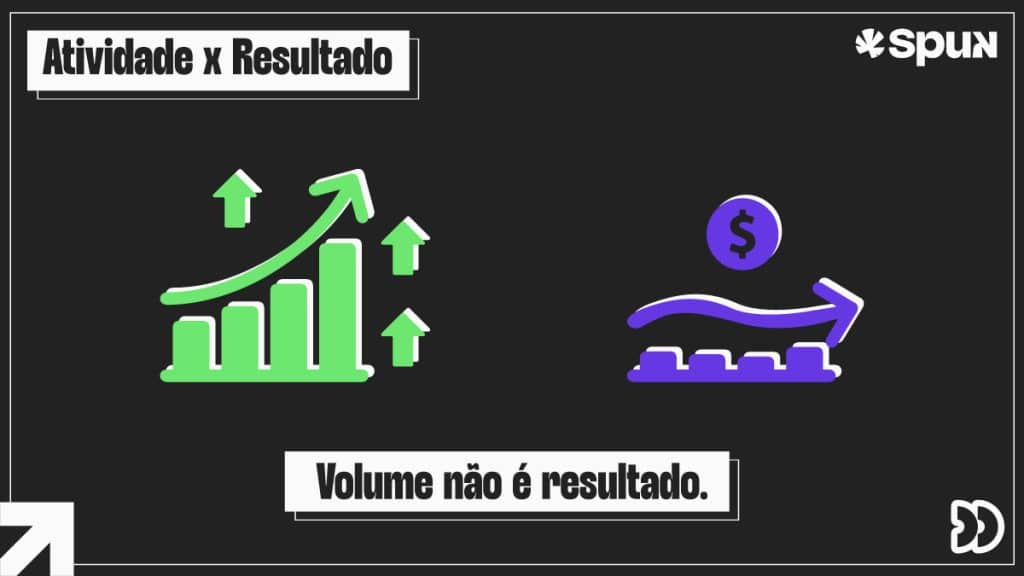 Ilustração comparativa com dois gráficos, um em crescimento com múltiplas setas representando aumento de cliques e impressões, e outro com desempenho baixo indicando pouca conversão, sobre fundo escuro com elementos visuais em verde e roxo.