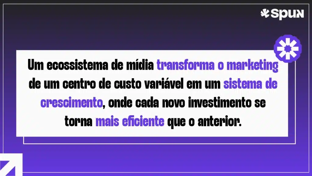 Arte com frase destacando que um ecossistema de mídia transforma o marketing de centro de custo em sistema de crescimento baseado em eficiência contínua