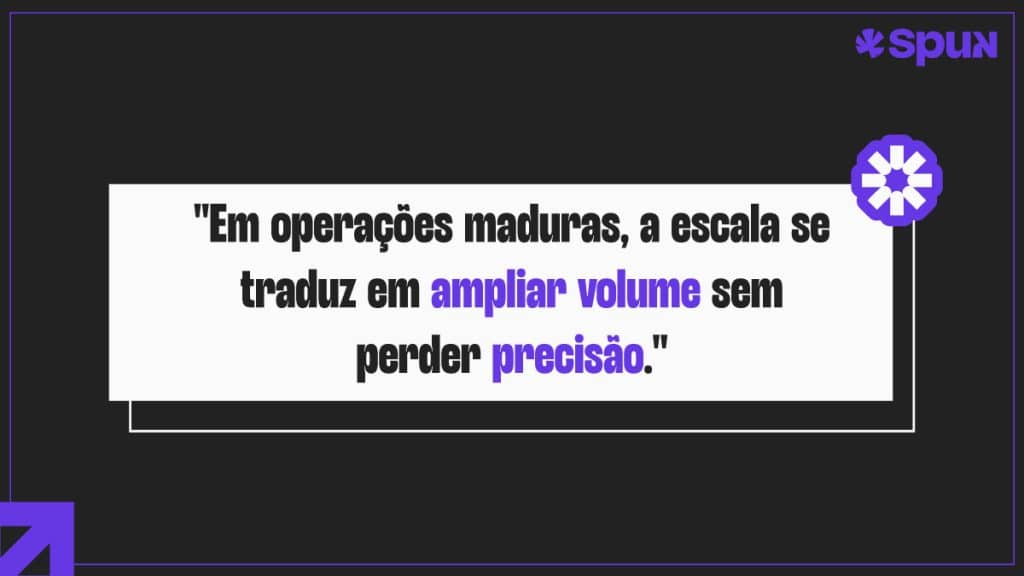 Arte com frase destacada sobre marketing digital em escala, enfatizando o crescimento de volume sem perda de precisão em operações maduras