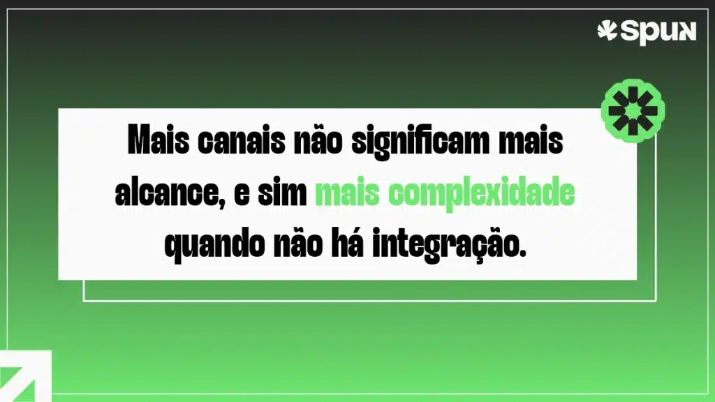 Arte com frase destacando que mais canais não significam mais alcance, mas sim mais complexidade quando não há integração entre dados e mídia