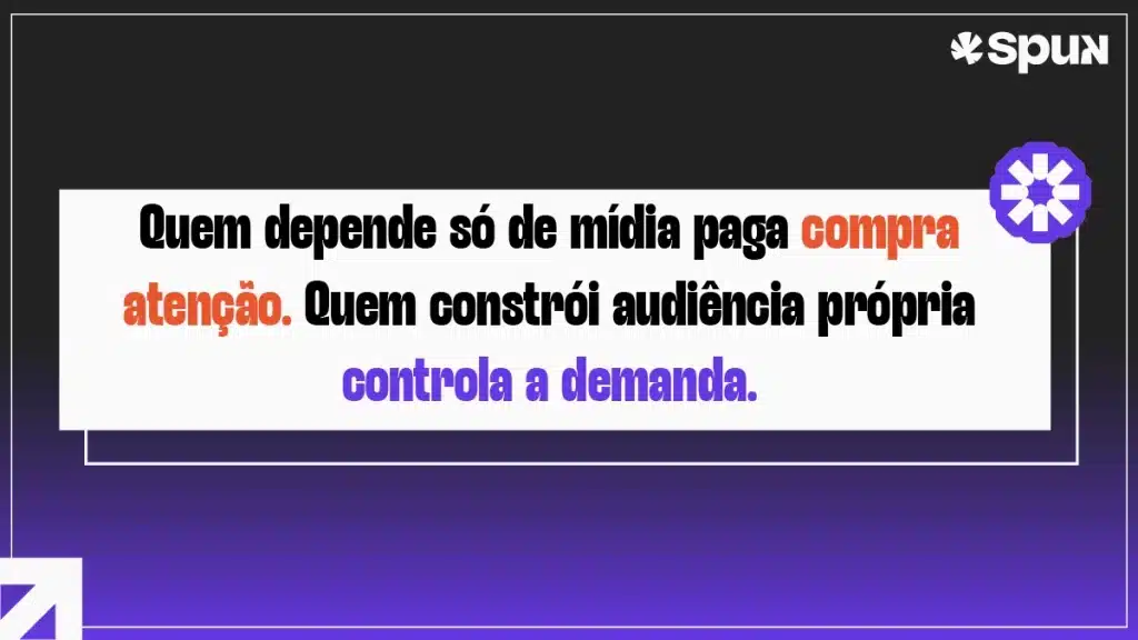 Frase comparando dependência de mídia paga com construção de audiência própria no marketing digital
