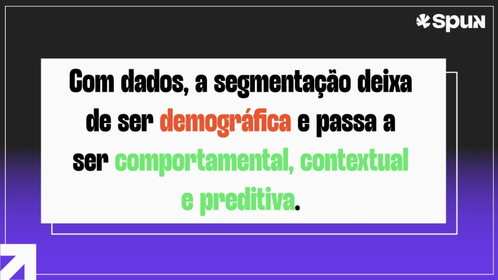 Card da Spun com fundo preto e roxo e texto: "Com dados, a segmentação deixa de ser demográfica e passa a ser comportamental, contextual e preditiva."