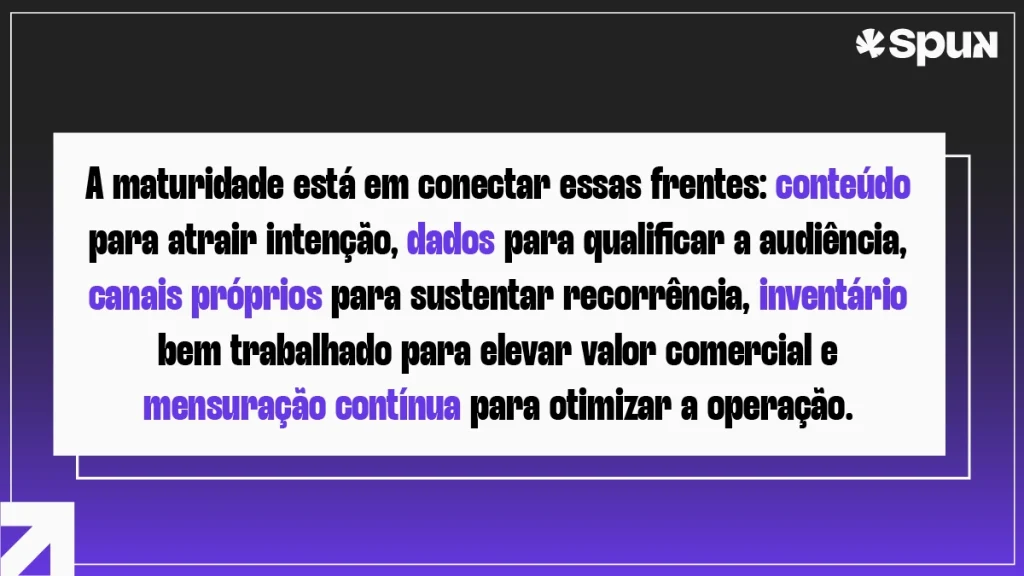 Card destaca conteúdo, dados, canais próprios, inventário e mensuração como frentes conectadas da monetização sustentável