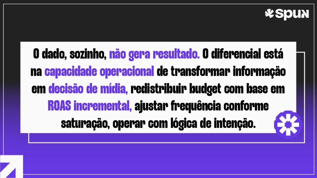 Frase sobre publicidade orientada por dados destacando ROAS incremental, otimização de mídia e inteligência operacional