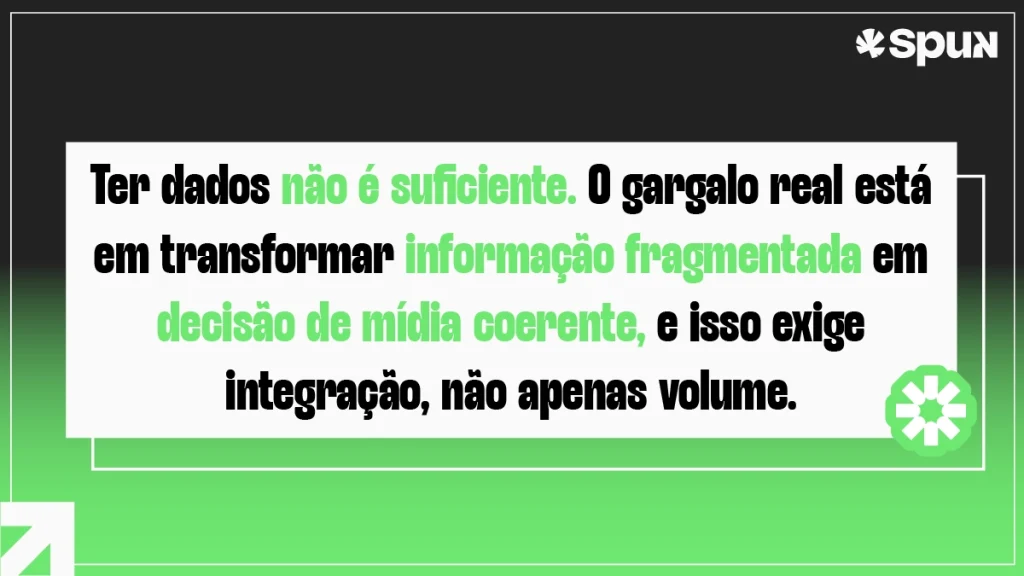Arte da Spun sobre integração de dados e tomada de decisão na publicidade digital