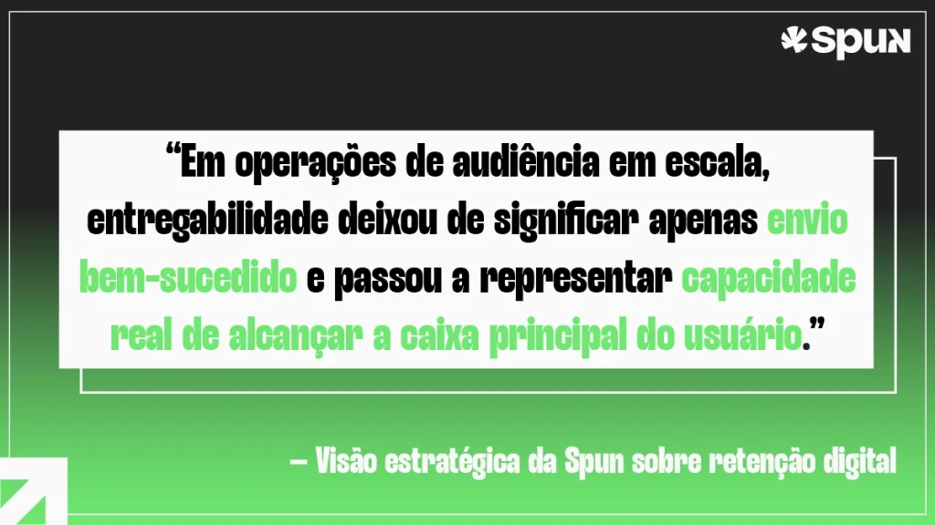 Banner com a frase "Em operações de audiência de escala, entregabilidade deixou de significar apenas envio bem-sucedido e passou a representar capacidade real de alcançar a caixa principal do usuário"