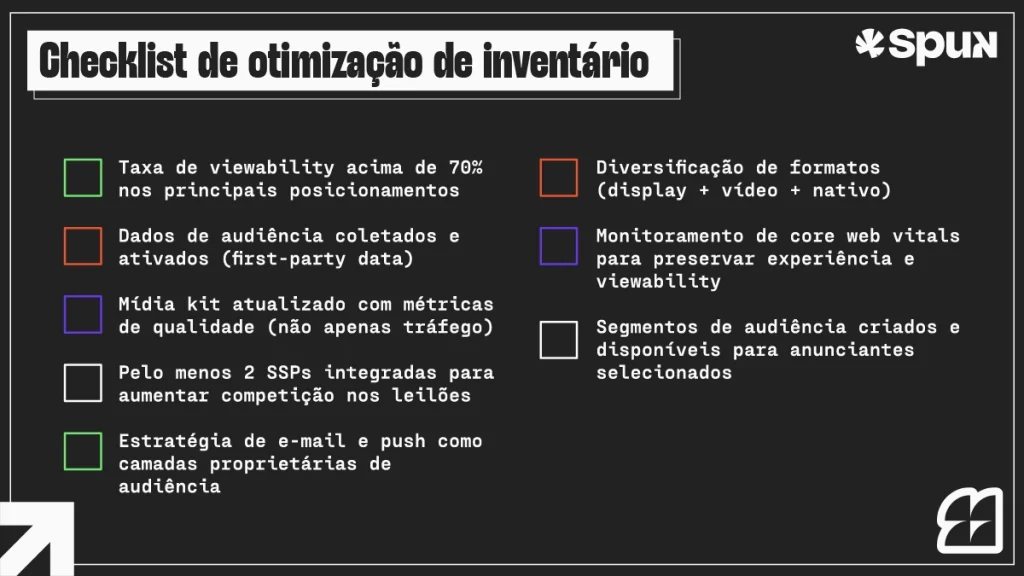 Checklist de otimização de inventário publicitário digital com itens como viewability acima de 70%, first-party data, mídia kit atualizado, múltiplas SSPs, estratégia de e-mail e push, diversificação de formatos e monitoramento de Core Web Vitals.