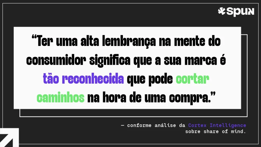 Card com citação da Cortex Intelligence sobre share of mind.