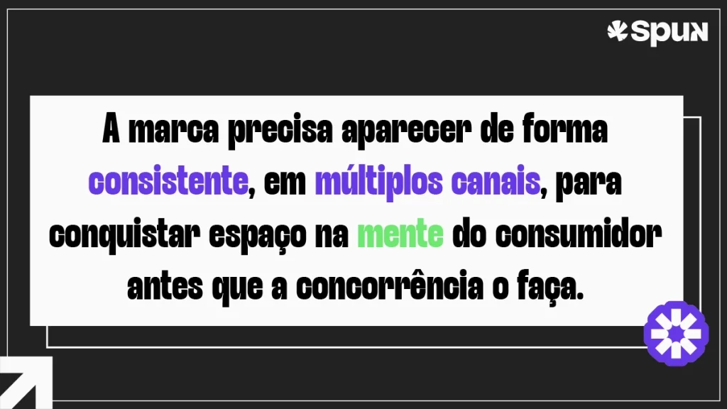Card com frase sobre presença de marca consistente em múltiplos canais.