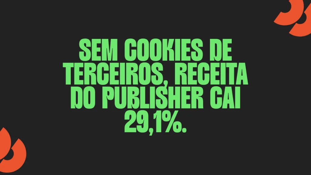 Cartão de destaque com fundo preto, texto em verde "Sem cookies de terceiros, receita do publisher cai 29,1%" e elementos gráficos laranja no estilo visual da Spun Mídia.
