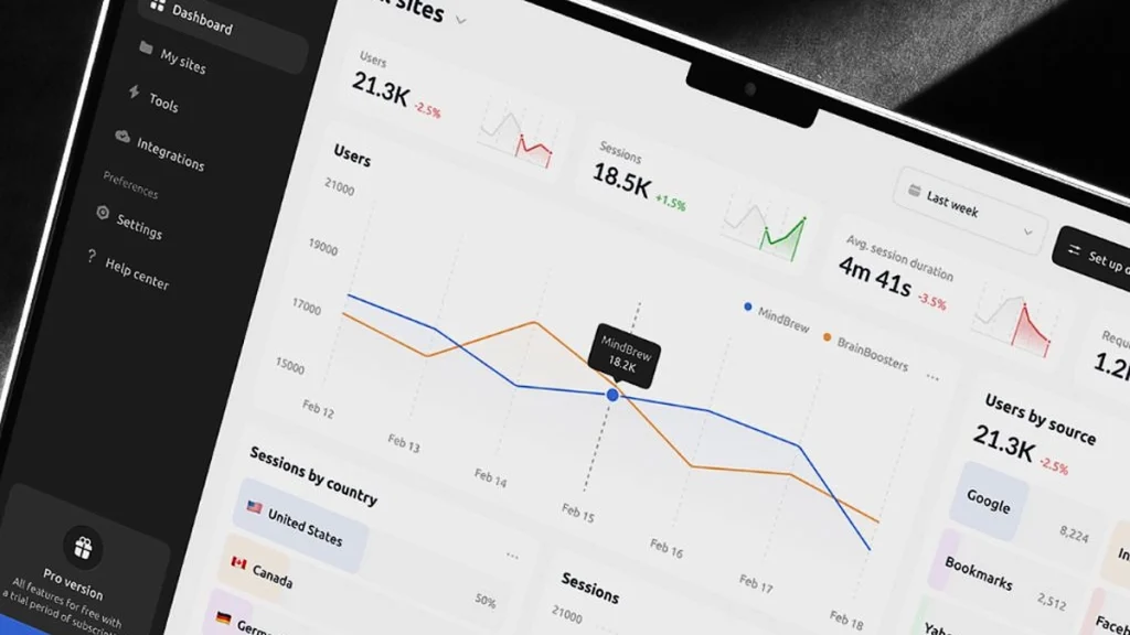 Painel de analytics com gráficos de usuários e sessões em queda, ilustrando o impacto do Core Web Vitals no tráfego do site