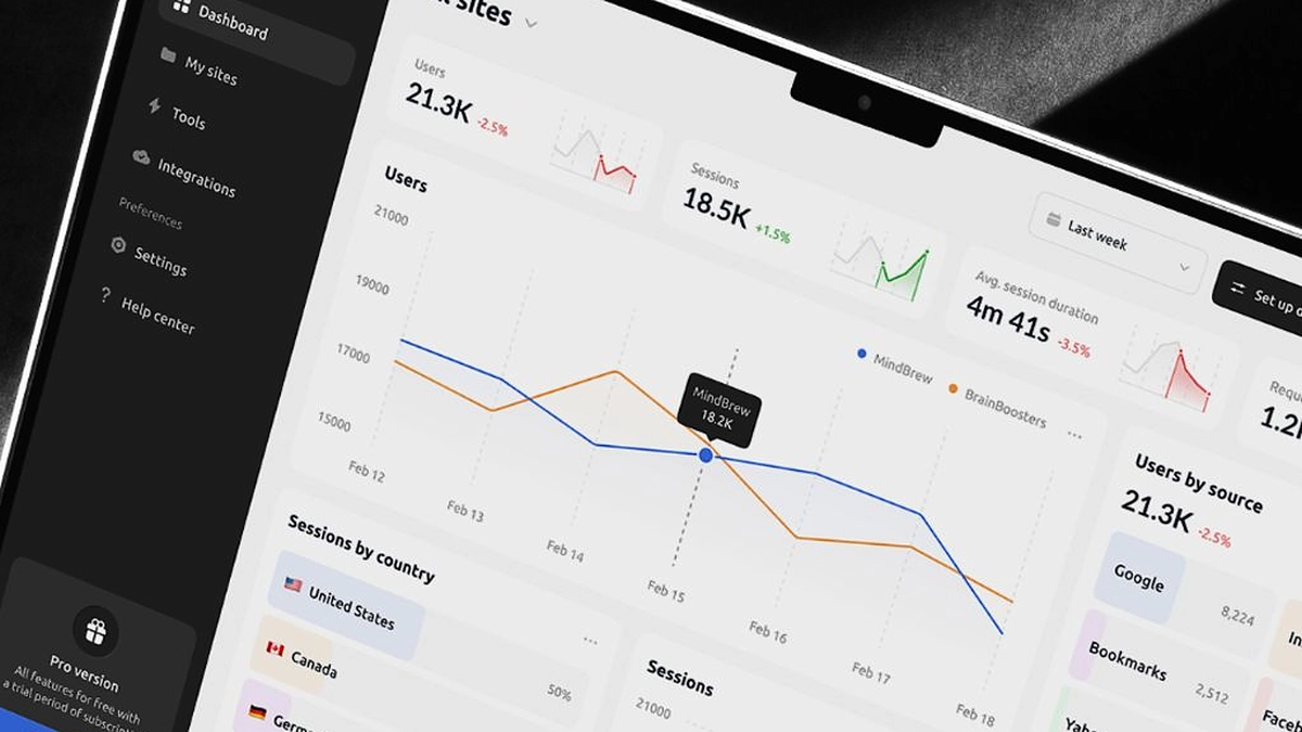 Painel de analytics com gráficos de usuários e sessões em queda, ilustrando o impacto do Core Web Vitals no tráfego do site